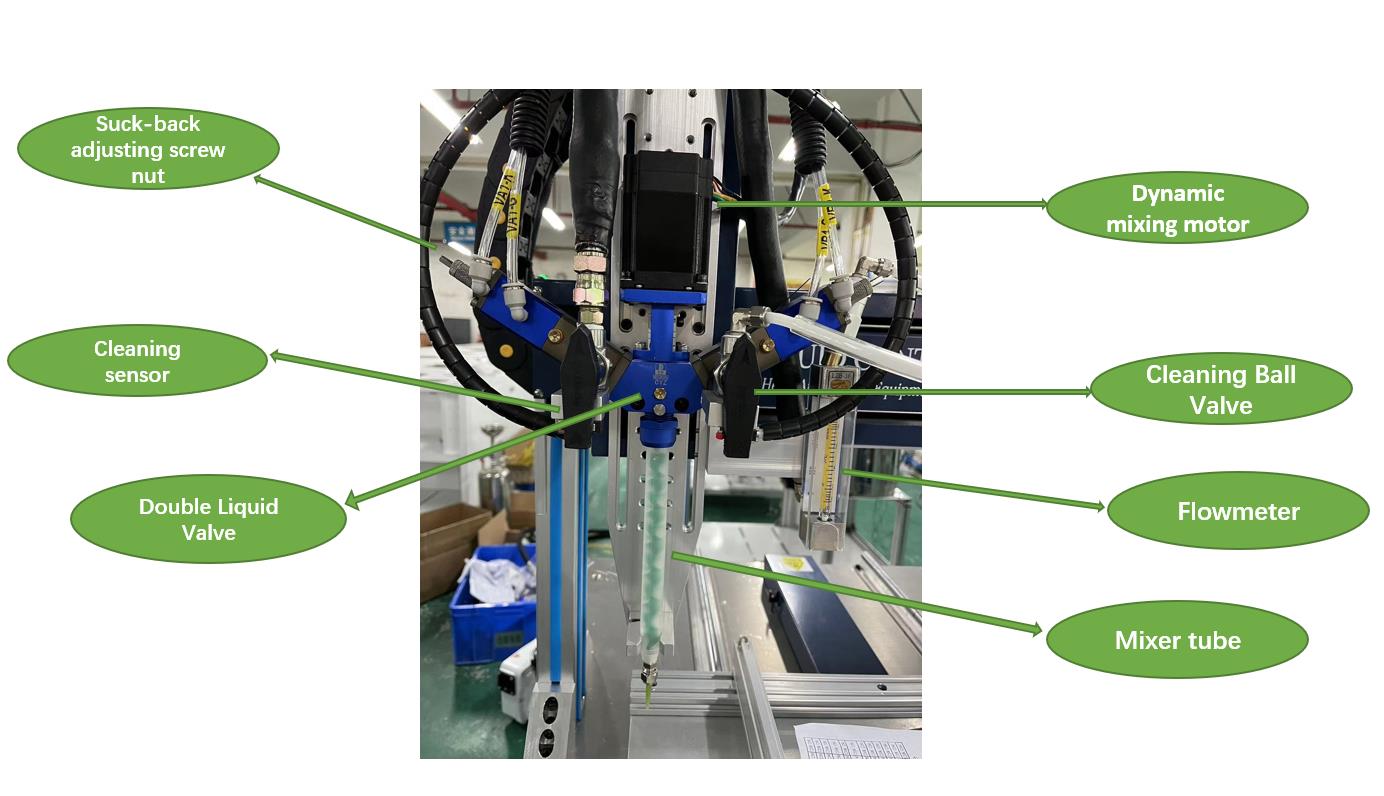 Motor And Stator Epoxy Resin Encapsulation Potting Machine With Two Component Adhesive