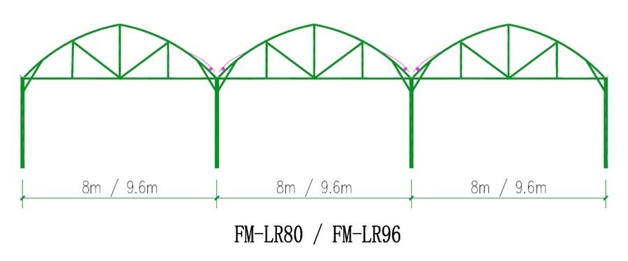 Custom Plastic Multi Span Greenhouse For Optimal Crop Growth And Efficiency