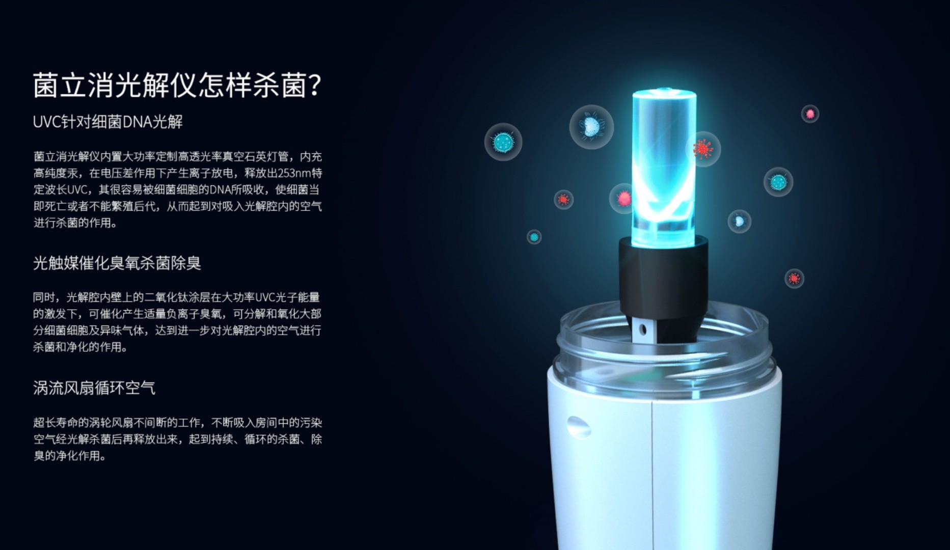 Bacteria Ultraviolet Air Purifier