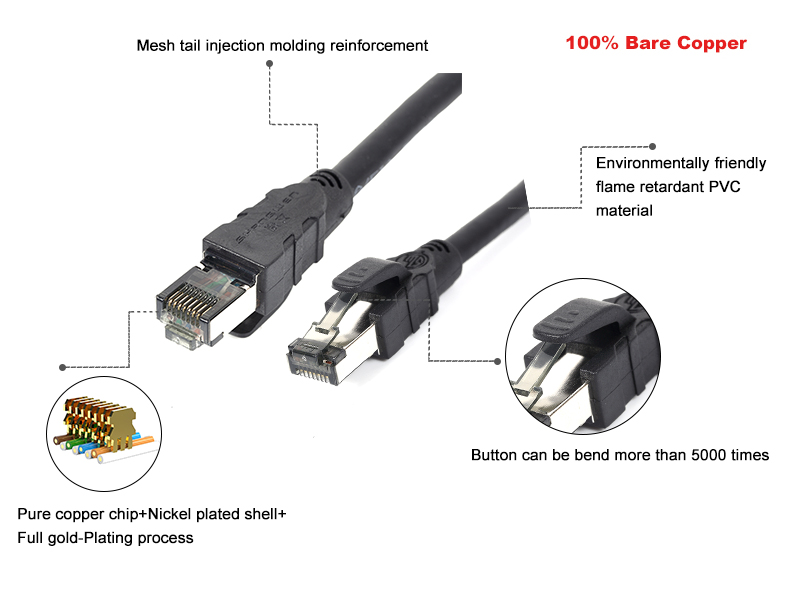 Network Lan Cable Cat5E FTP Patch Cable 1m 2m 3m 5m Customized