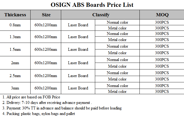 ABS Material Laser Engraving Plastic , Osign Engraving Stock Plastic Sheet