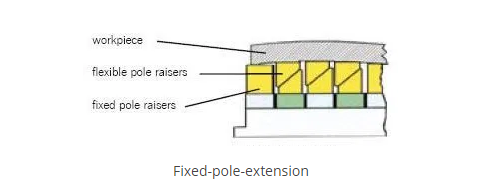 Traditional Machine Fixed and Flexible Pole Extension for Electro-Permanent Magnetic Chuck