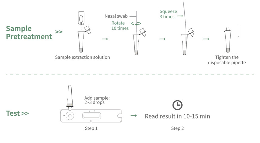 Non Invasive Sampling One Step Test For SARS-CoV-2 Antigen Self Test Use