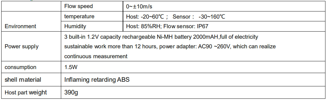 Handheld Ultrasonic Liquid Flow Meter High Accuracy With Rechargeable Power Supply