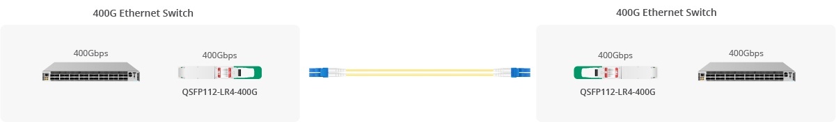 Comelink QSFP112-400G-LR4 QSFP112 LR4 PAM4 CWDM 10km Duplex LC SMF FEC Optical Transceiver Module 400G QS