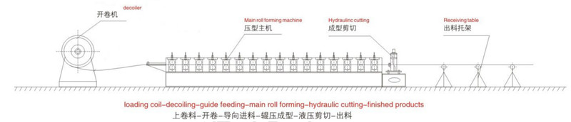 Galvanized Light Gauge Steel Truss Machine 380V / 50HZ 3 Phase