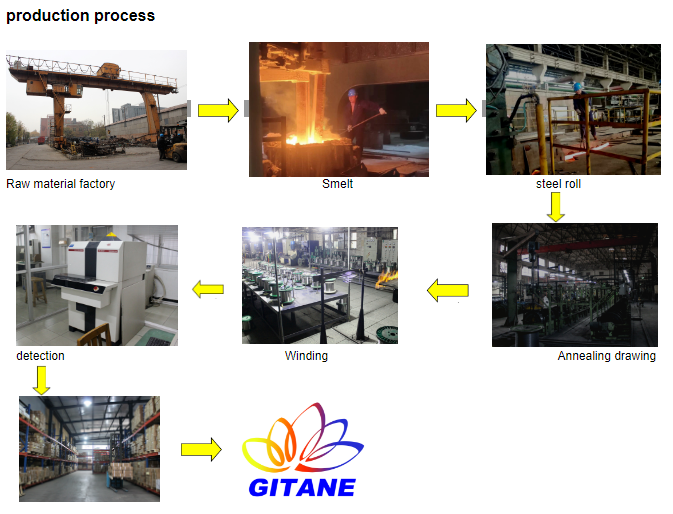 Tensile Strength Blue Resistance Heating Alloys Aluminum Wire for Heating Product ISO9001 Certified