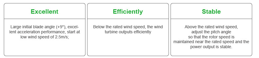 5kw wind turbine price wind turbine generator for home use 10KW
