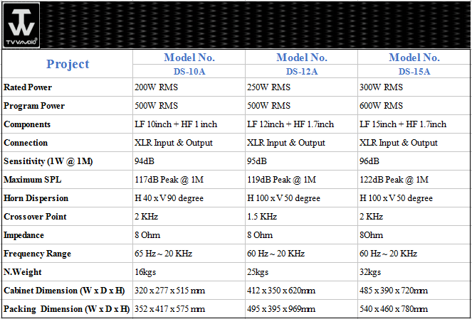 Top Sale 250W 12 inch Active Plywood Cabinet Speaker sale DS-12A