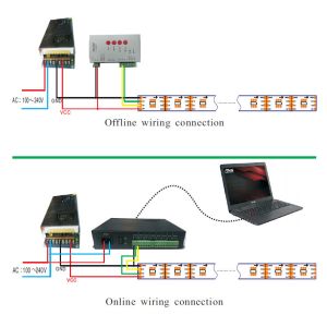 How to calculate controller qty for spi signal strips