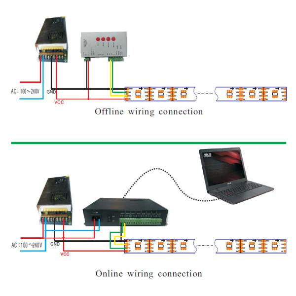 Quality How to calculate controller qty for spi signal strips for sale