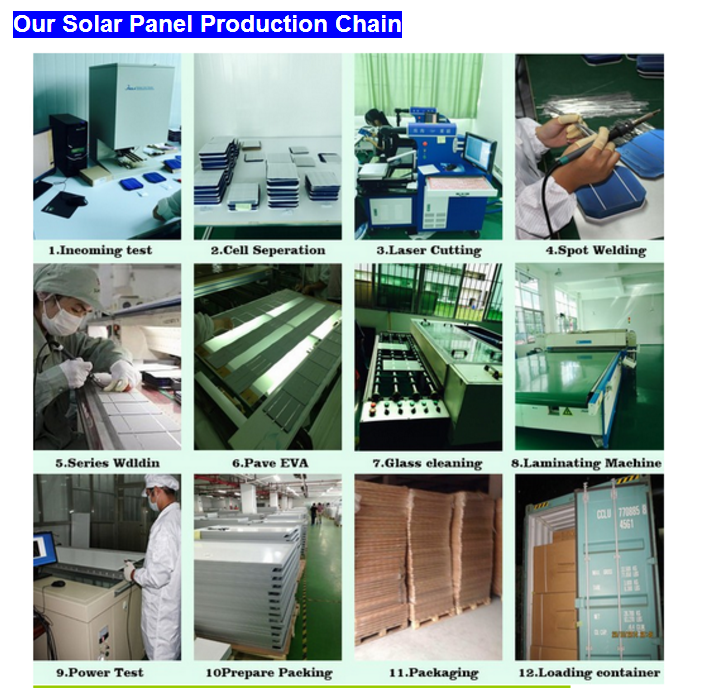 Residential Solar Pv Modules 3 % Measuring Tolerance Easy Operation