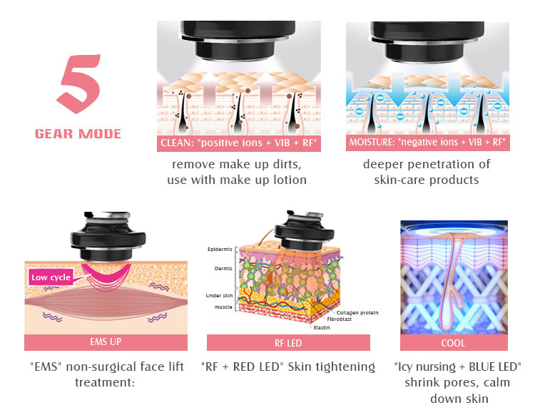 RoHS Approval Radio Frequency Skin Device LED High Frequency