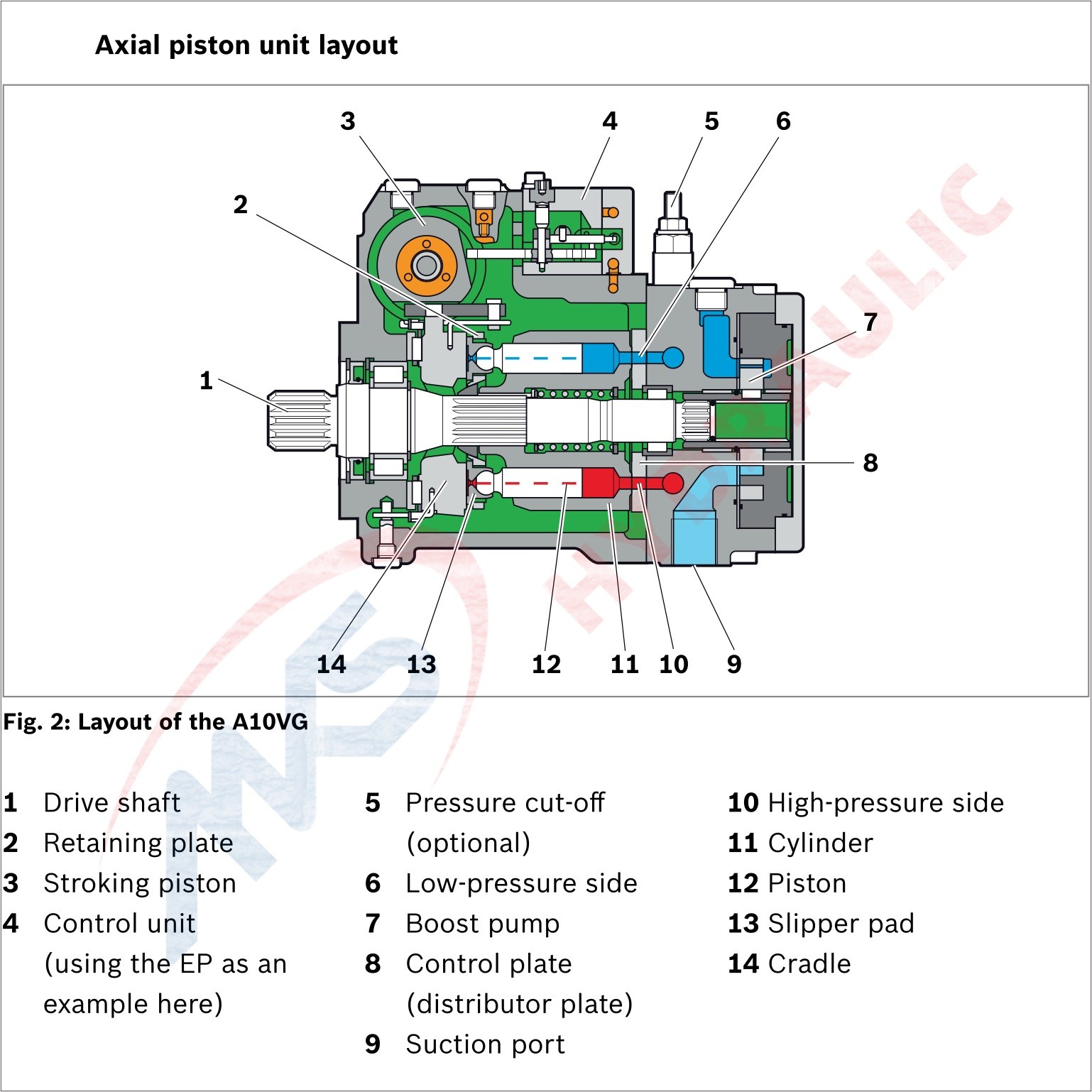 Axial Plunger Pump A10vg18 Rexroth Hydraulic Closed Circuit Pumps for High Pressure