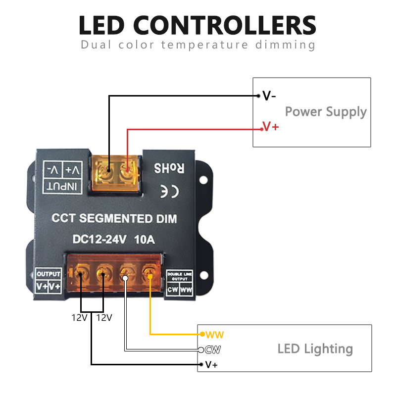 10A LED Controller Dimmer DC 12V 24V Dual Color Temperature Rf Full Touch
