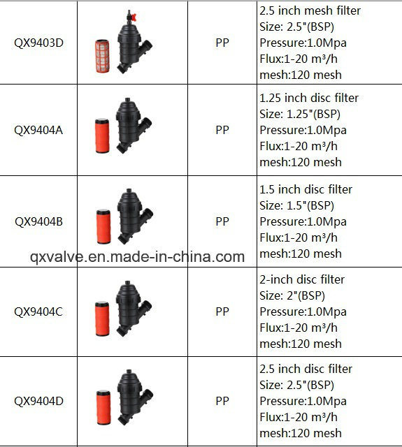 Pn16 Type UPVC Pipes Fitting Industrial Use Filter Transparent!