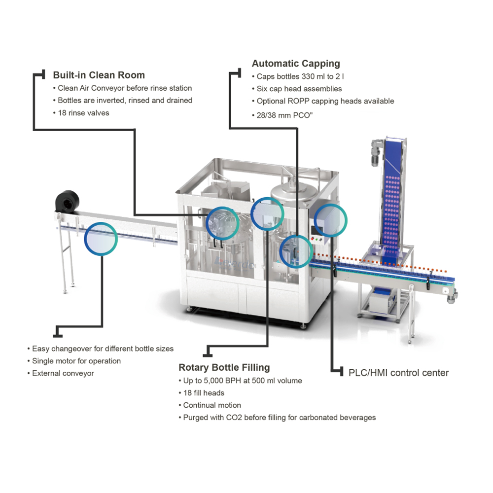 Water Filling Line Full Automatic Mineral Water Production Line Water Bottling Filling Machine