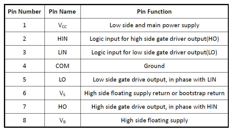 High Speed Gate Driver IC JY21L Optimal Control For Power MOSFET And IGBT