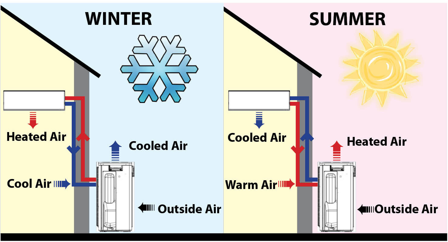 Freon R404a Air Source Heat Pump Underfloor Heating / Home Heat Pump Systems