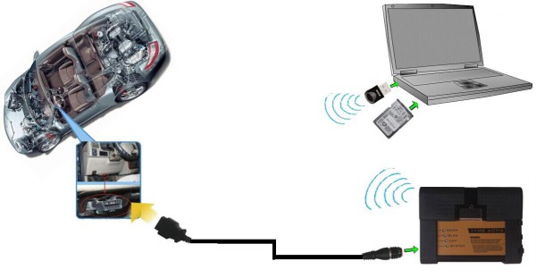 BMW ICOM A2 Wifi Version Connection Pic