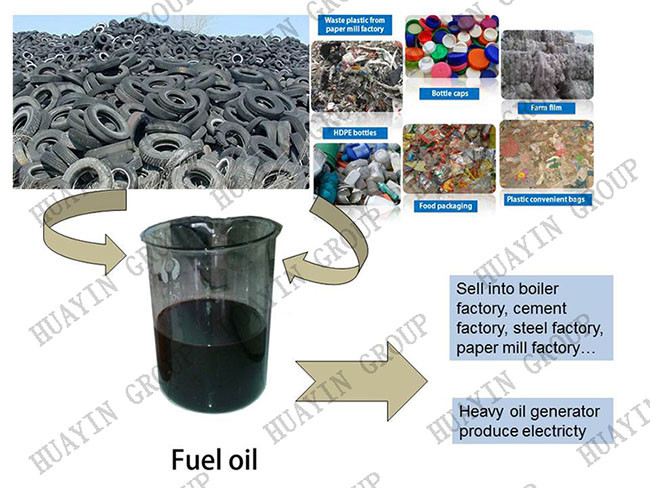 Rubber Tyre Garbage Pyrolysis Oil Plant Refinery Equipment 10 Ton