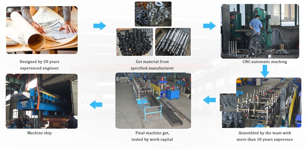 Servo Feeding Galvanized Steel Standard Cable Tray Roll Forming Machine Changeable Width 100-600mm
