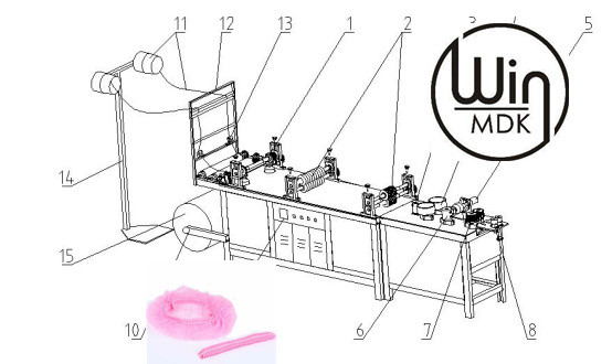 50HZ Bouffant Cap Making Machine , 21inch Head Cap Making Machine