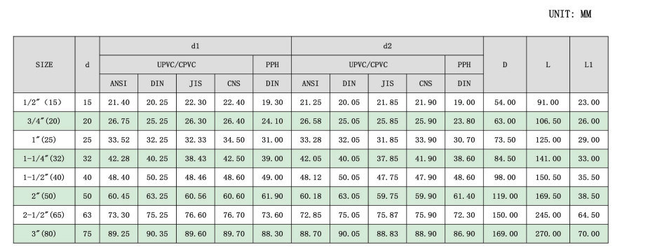 Wholesale Pph Single Union Non Return Check Valve for Pipe System