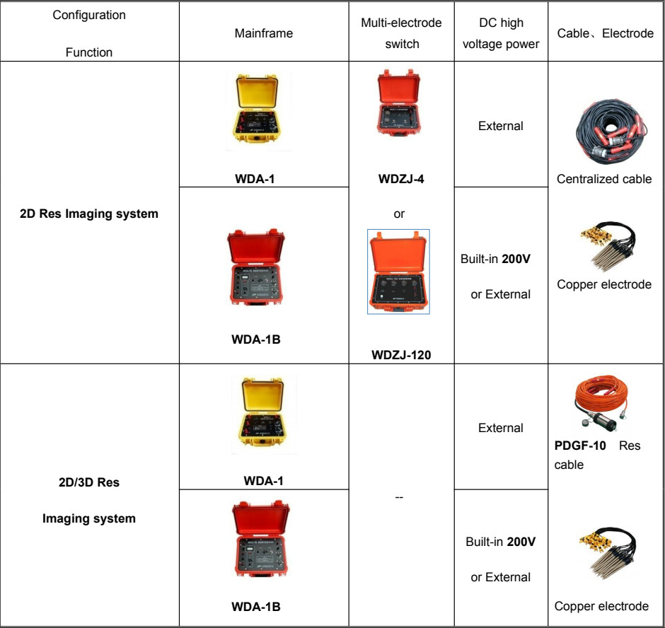 High Density Multi Electrode 2/3D Resistivity IP Imaging System Tomograph Equipment For Gold Mineral Ore Finder