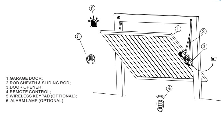 Easy Lift CK300AC 300KG Sectional Garage Door Opener