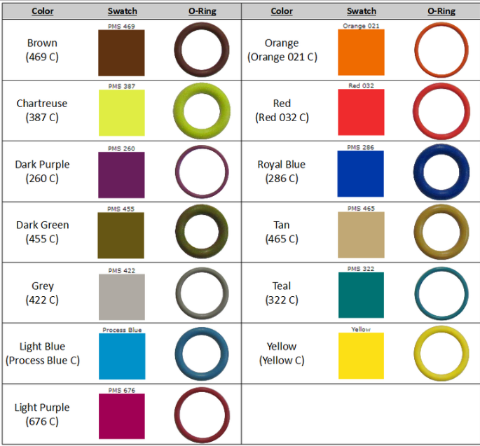 Sealing Usage HNBR Refrigerant resistance O-Ring for Automative Kit Seal