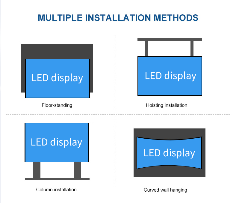 640*640mm 640*480mm Indoor LED Screen Display Panel 1600cd/Sqm Brightness