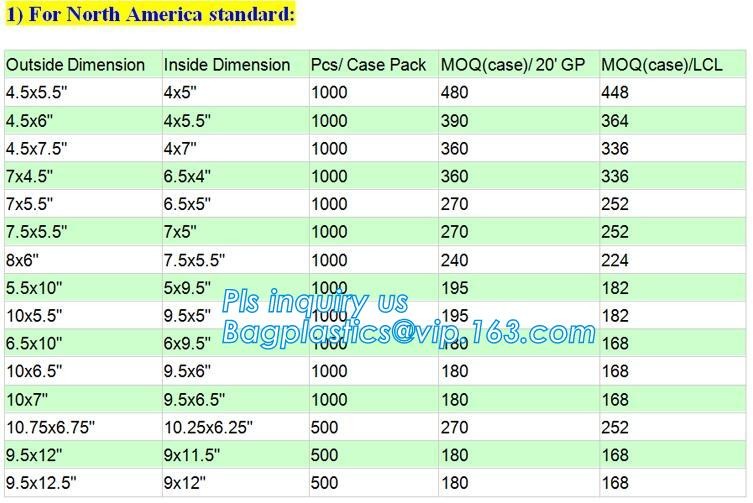 Bubble Envelope Packaging Kraft Bubble Mailers Padded Envelopes Bags, Mail Lite Shipping Jiffy Bags / Custom Printed Bub