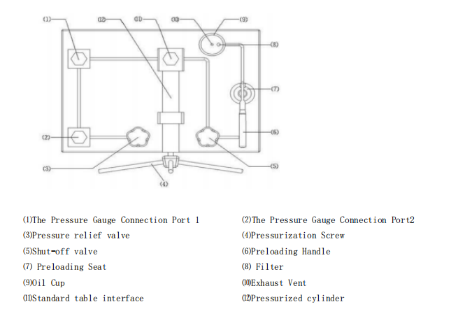 Pressure gauge calibrator XY-2003 Equipment Suppliers Portable Hydraulic Pressure Calibrator
