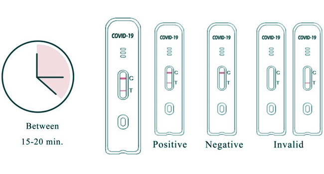 COVID-19 Antigen Home Test Kit 10 Tests/Kit CE For Nasal Swab Accuracy 99.68%
