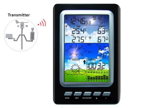 Colorful Weather Station Rain Pressure Wind Speed Direction Weather Center Solar
