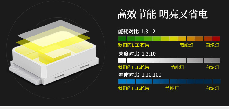 3500K LED Surface Mounted Downlight Cylindrical Surface Mount Led Ceiling Lights