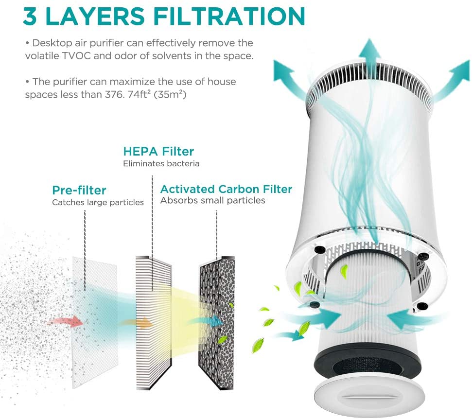 Indoor Household Portable Anion Air Purifier Low Noise 100-240V 24W