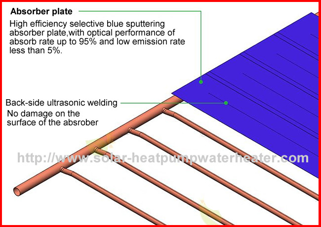 Flexible Evacuated Tube Solar Thermal Collectors , Concentrating Solar Collector