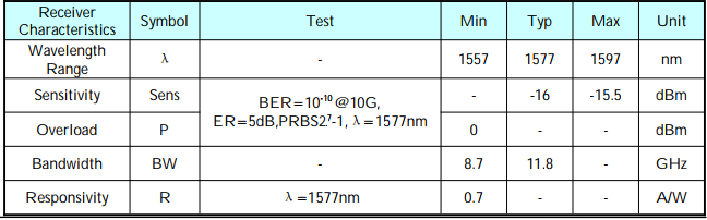10G 1310nm /1577nm Epon onu bosa