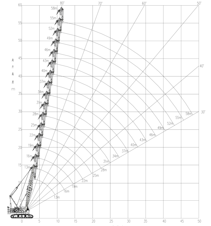 Hoist Speed 128 M/Min 85T Used Crawler Cranes In Wind Power Equipment Installation XGC85
