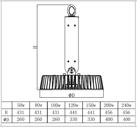80W Commercial LED High Bay Lighting 110lm / W High Power Efficiency