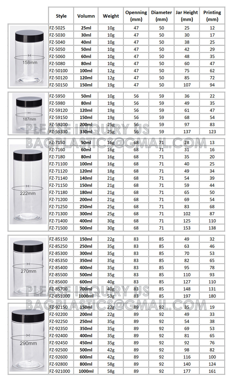 27 Ounce Plastic Jars With Lids, 3 Pack Food Storage Containers Airtight, Clear Containers For Organizing