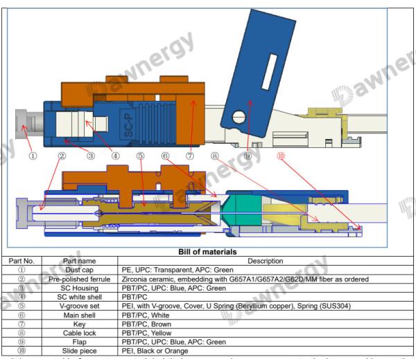 Rugged SM G657A2 Low Cost Redesign , Competitive Price For Wide Operating