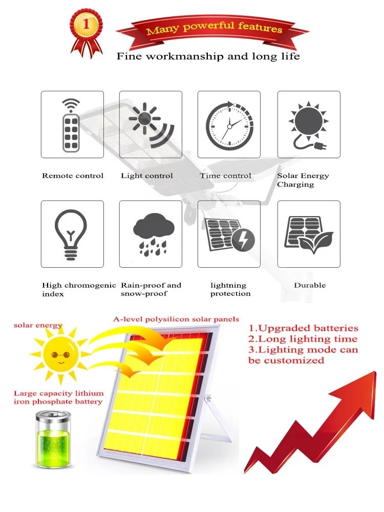 Rainproof Solar LED Street Light , Solar Energy Street Light Multiple Wattage Options
