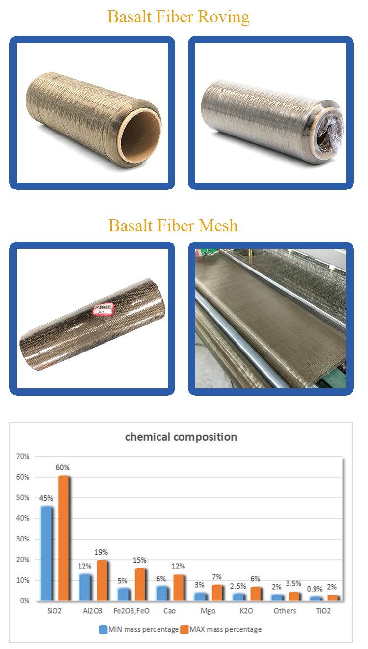 Basalt Fiber Fabric with Lubricant Treatment and High Thermal Conductivity 0.031-0.038