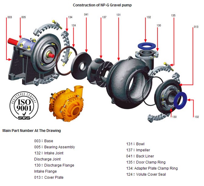 10/8 F-G G Series High Chrome Sand Gravel Pump