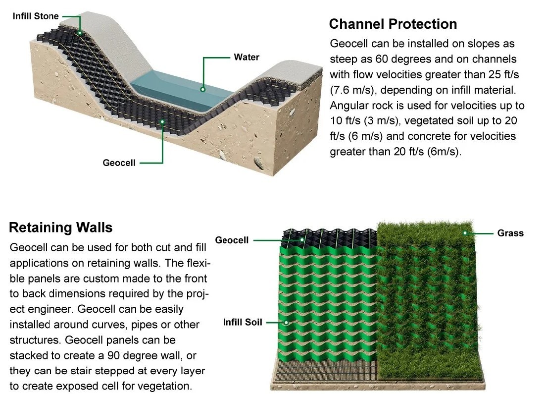 Earthwork Retaining Wall HDPE Geocell Membrane Honeycomb For Road