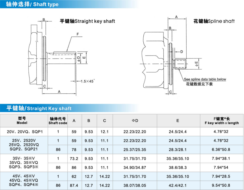 Eaton Vickers High Pressure JBC Hydraulic Pump Hydraulic Ram Pump