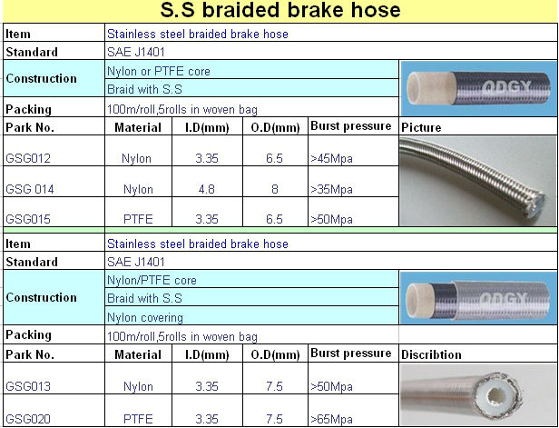 P.T.F.E HOSE SAE 100 R14